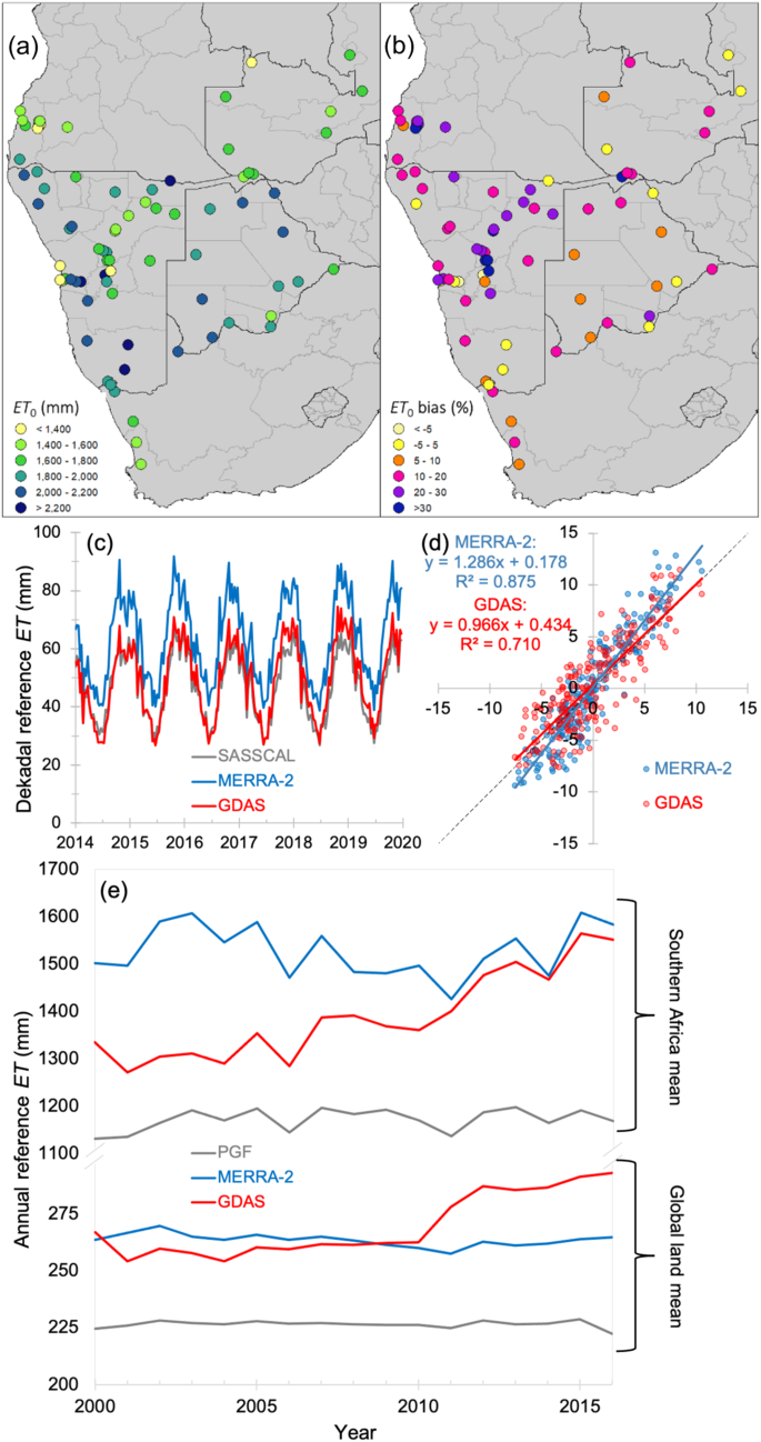 A global long-term daily reanalysis of reference evapotranspiration for drought and food-security monitoring