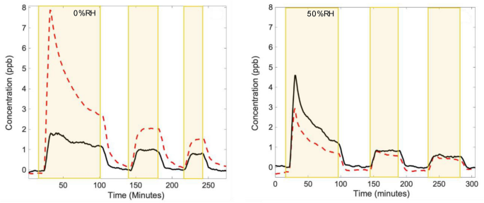 Photochemical renoxification on commercial indoor photoactive paint