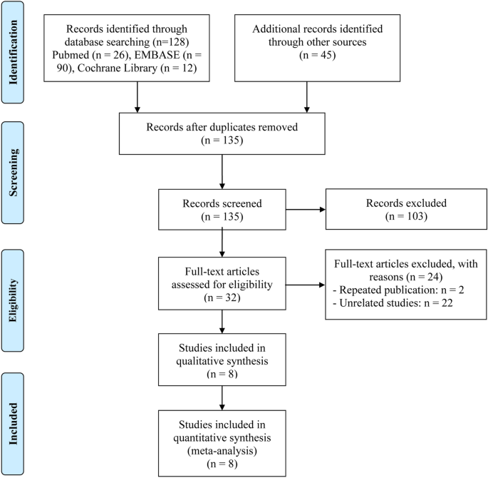 Prognostic value of controlling nutritional status on clinical and survival outcomes in cancer patients treated with immunotherapy