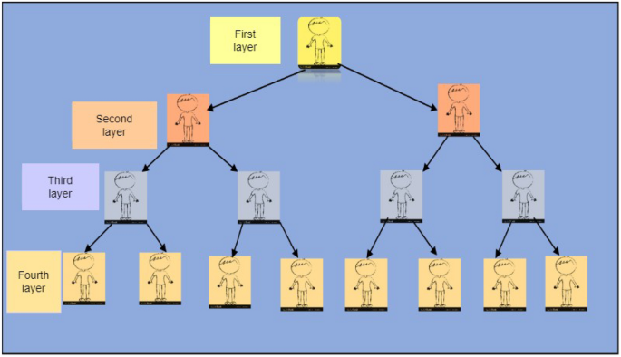 Detection of Ponzi scheme on Ethereum using machine learning algorithms