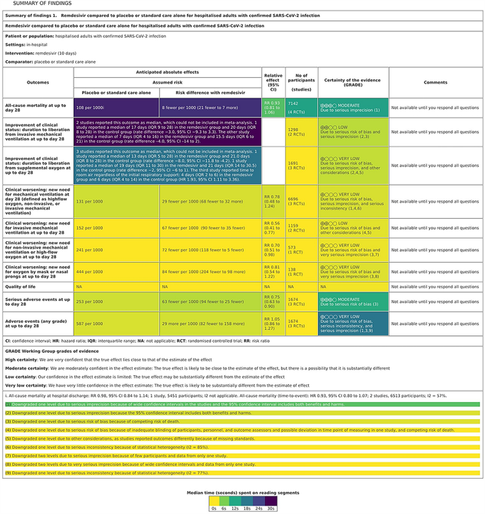 Tool to assess recognition and understanding of elements in Summary of Findings Table for health evidence synthesis: a cross-sectional study