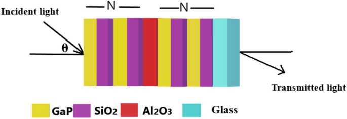 Ultra-sensitive pressure sensing capabilities of defective one-dimensional photonic crystal