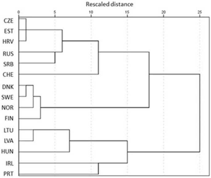 Risk and protective factors for health behaviour in adolescence in Europe