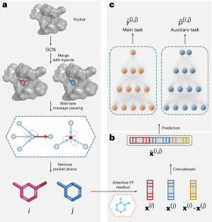 Efficient prediction of relative ligand binding affinity in drug discovery