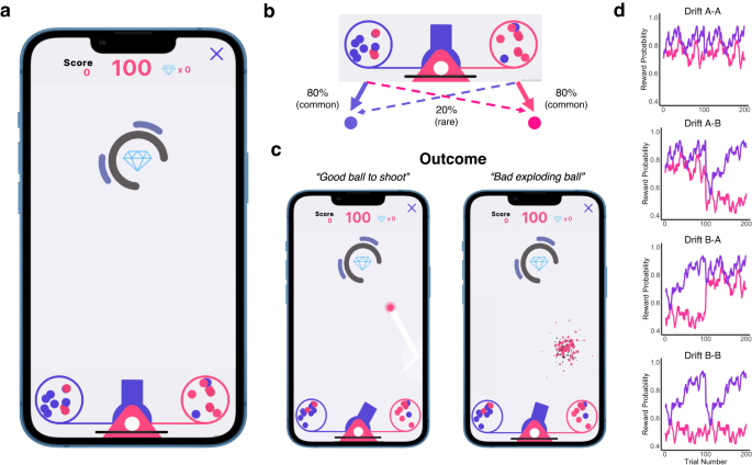 Using smartphones to optimise and scale-up the assessment of model-based planning