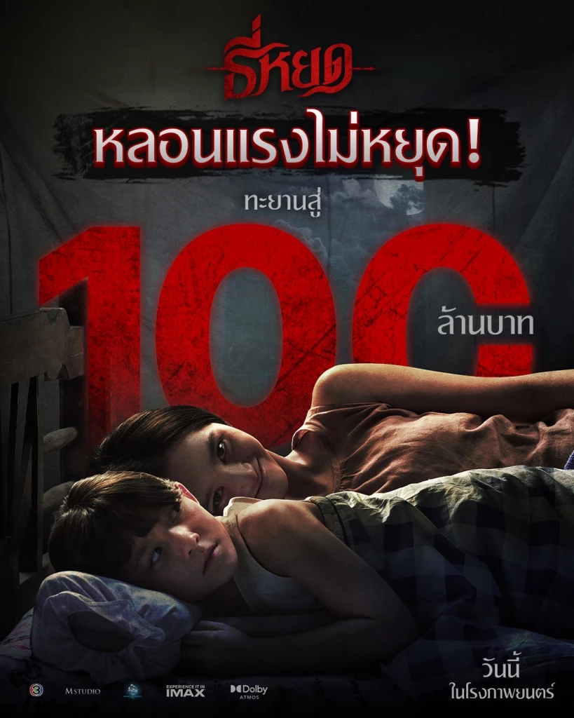 หนังธี่หยด หลอนแรง เข้าฉาย 2 วันโกยรายได้ทะยานสู่ 100 ล้าน