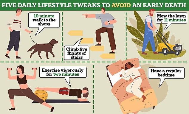 5 lifestyle tweaks experts recommend for avoiding an early death
