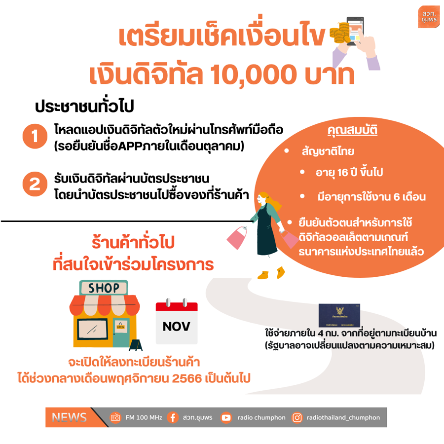 เตรียมเช็คเงื่อนไขเงินดิจิทัล 10,000 …