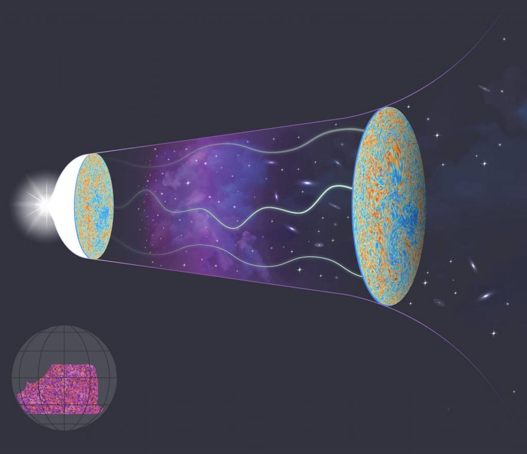 New Telescopes to Study the Aftermath of the Big Bang