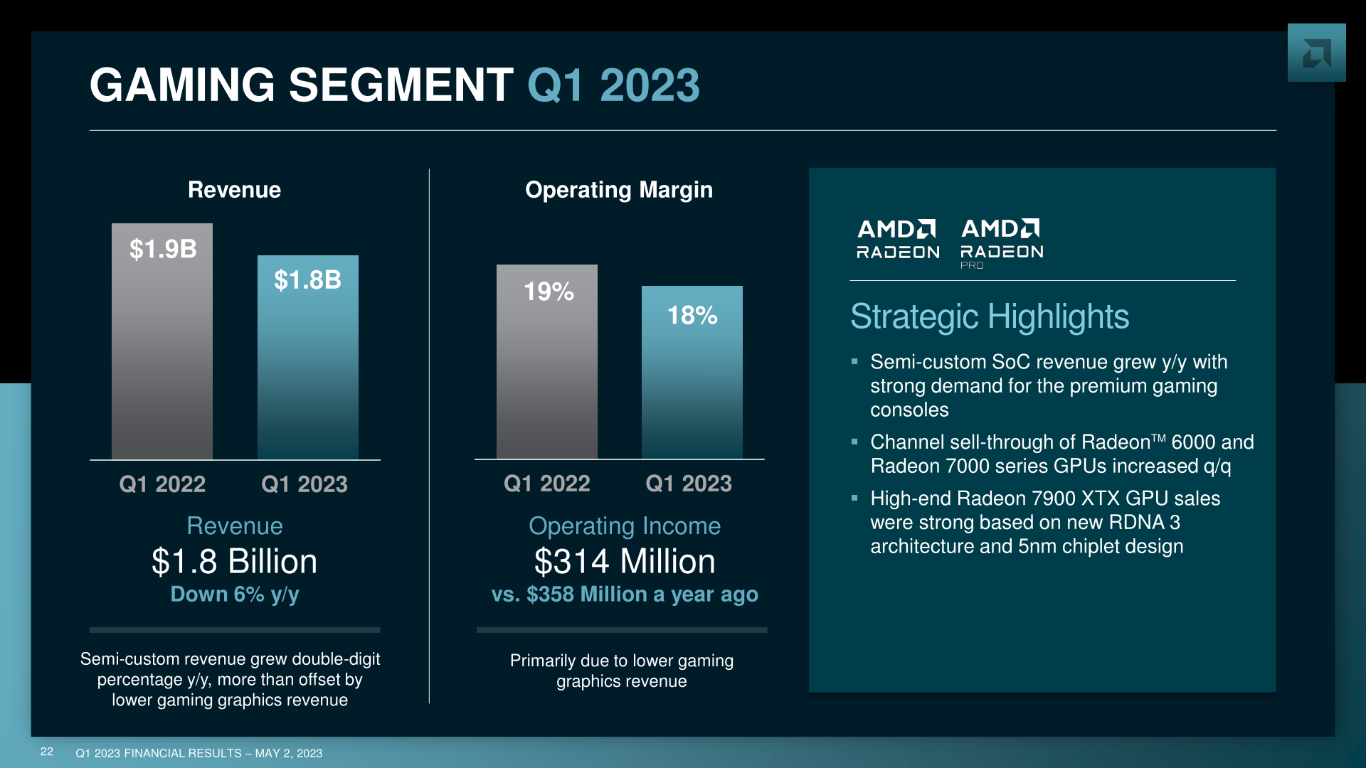 AMD China to Experience Massive Downsizing, Radeon Technology Group Affected The Most