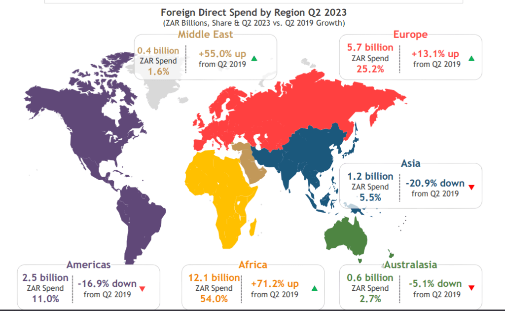 Africa’s Travel Opportunity: A Young, Rising Middle Class