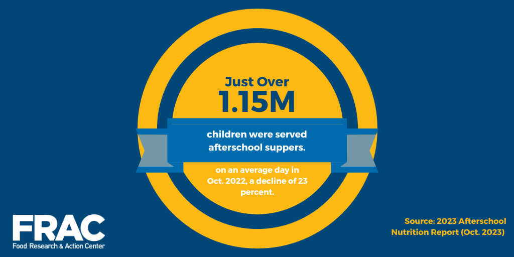 Report Finds Afterschool Nutrition in Need of Critical Investments to Grow Participation – Food Research & Action Center