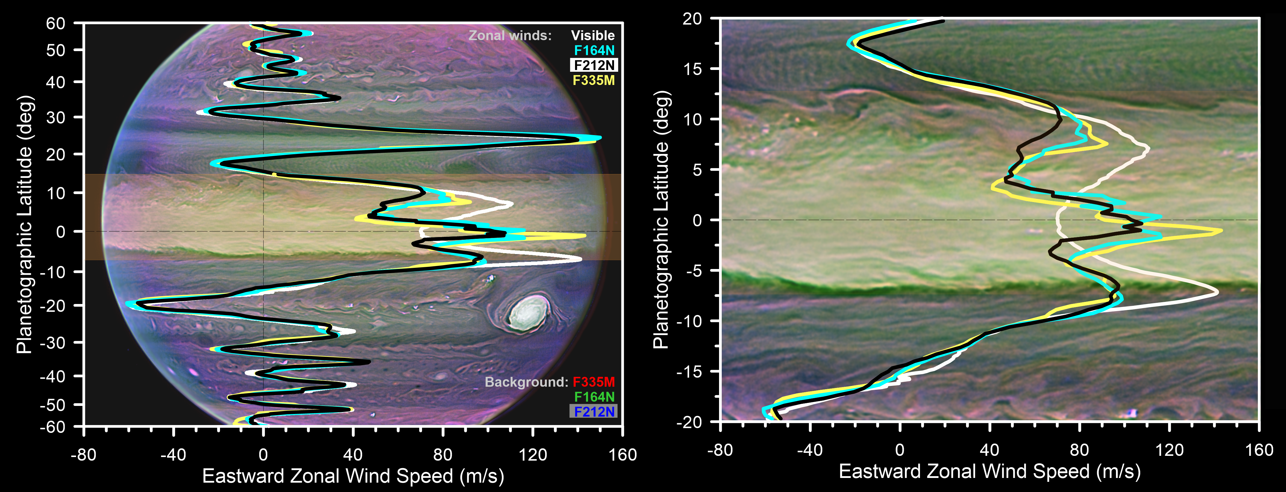 Webb telescope discovers intense jet stream in Jupiter’s atmosphere