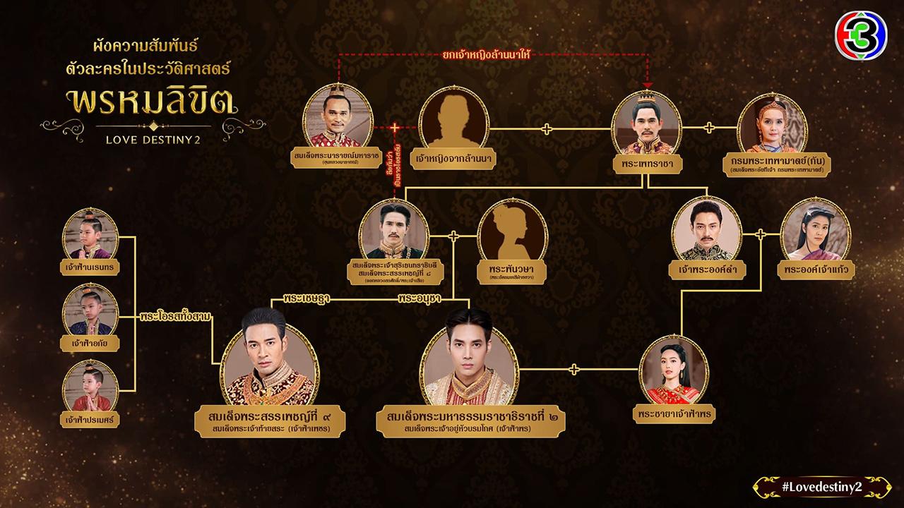 เปิดผังความสัมพันธ์ ตัวละครในประวัติศาสตร์ “พรหมลิขิต” (คลิป)