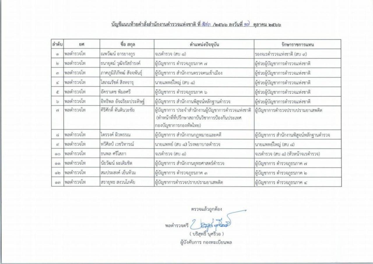 ผบ.ตร.เซ็นตั้งนายพล 35 ราย นั่งรักษาราชการแทน โดยขาดจากตำแหน่งเดิม