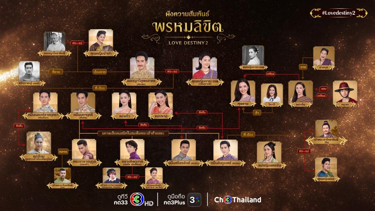 เปิดผังตัวละครใหม่ “พรหมลิขิต” เผยความสัมพันธ์ ใครเป็นใคร คู่ใคร