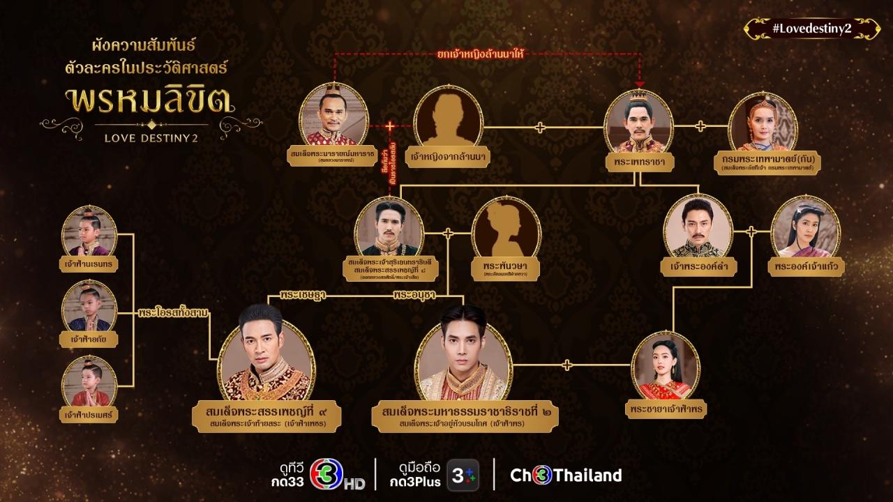 สรุปผังตัวละคร “พรหมลิขิต” ที่มีจริงอิงประวัติศาสตร์อยุธยา ใครเกี่ยวข้องกันบ้าง