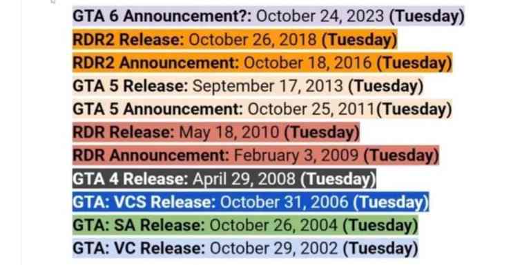 É hoje? Fãs da Rockstar Games esperam anúncio de GTA 6 com expectativa; entenda