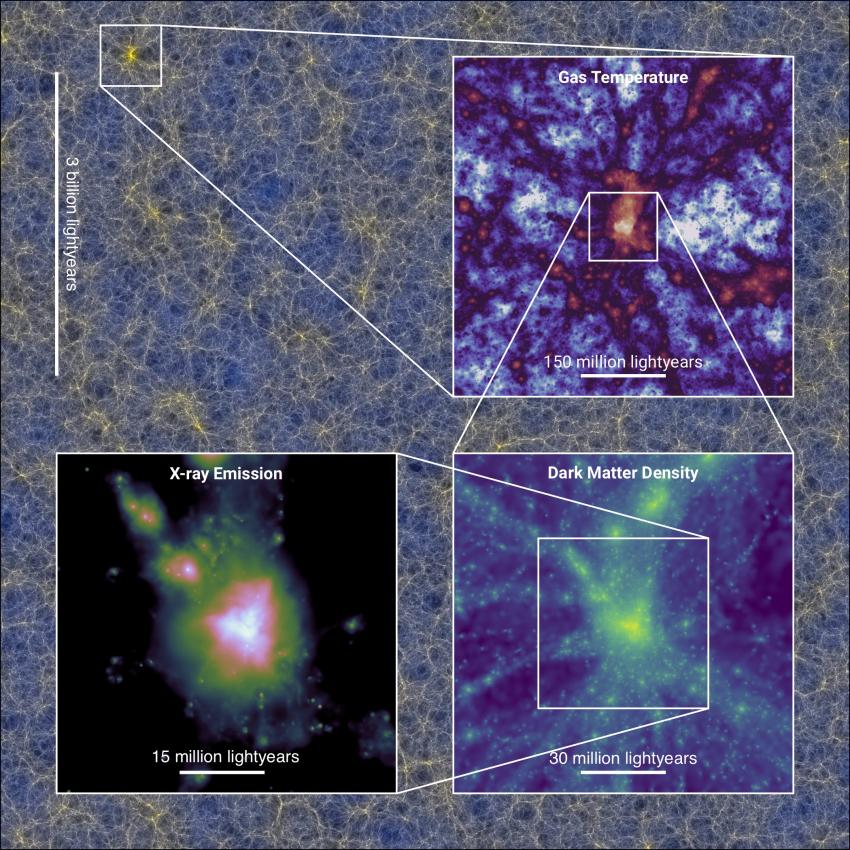 Largest-ever Computer Simulation of the Universe