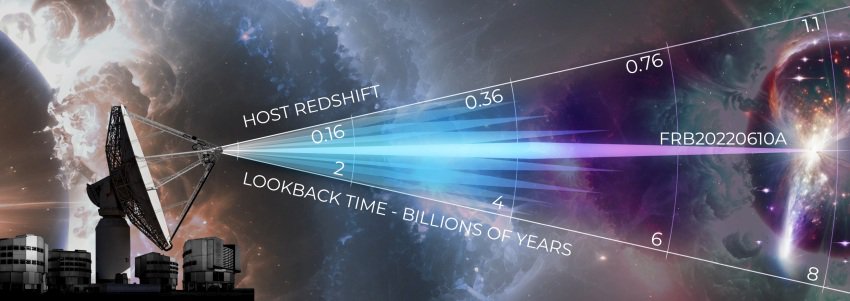 The most ancient and distant fast radio burst to date