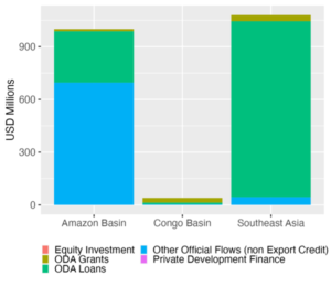 Shades of REDD+Reforming the International Financial Systems to Value High-Integrity Forests