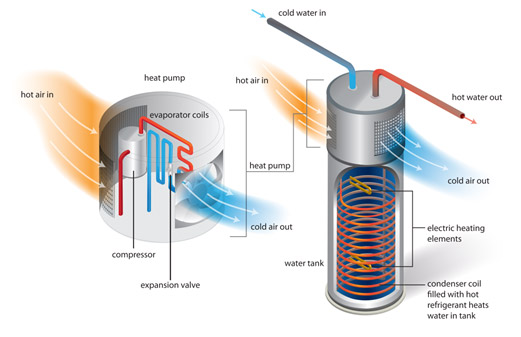 We’ve Installed Heat Pump Water Heaters 4 Times — Here’s What To Know About This Game-Changing Technology