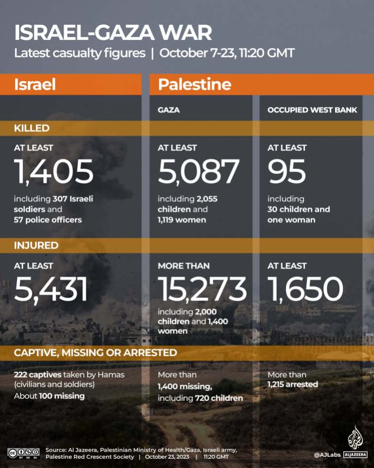 Gaza hospital generators to run out of fuel in 48 hours