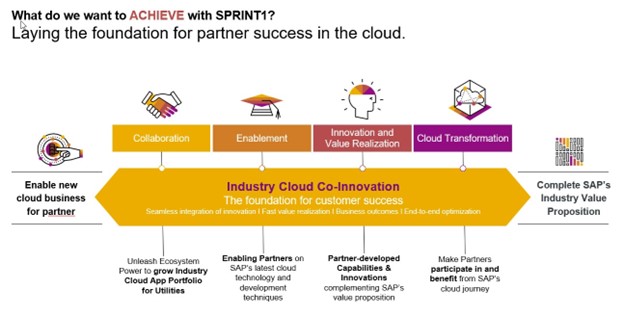 SAP’s Industry Cloud Drives Innovation in Utilities Through Cloud-Based Apps and Partner Collaborations