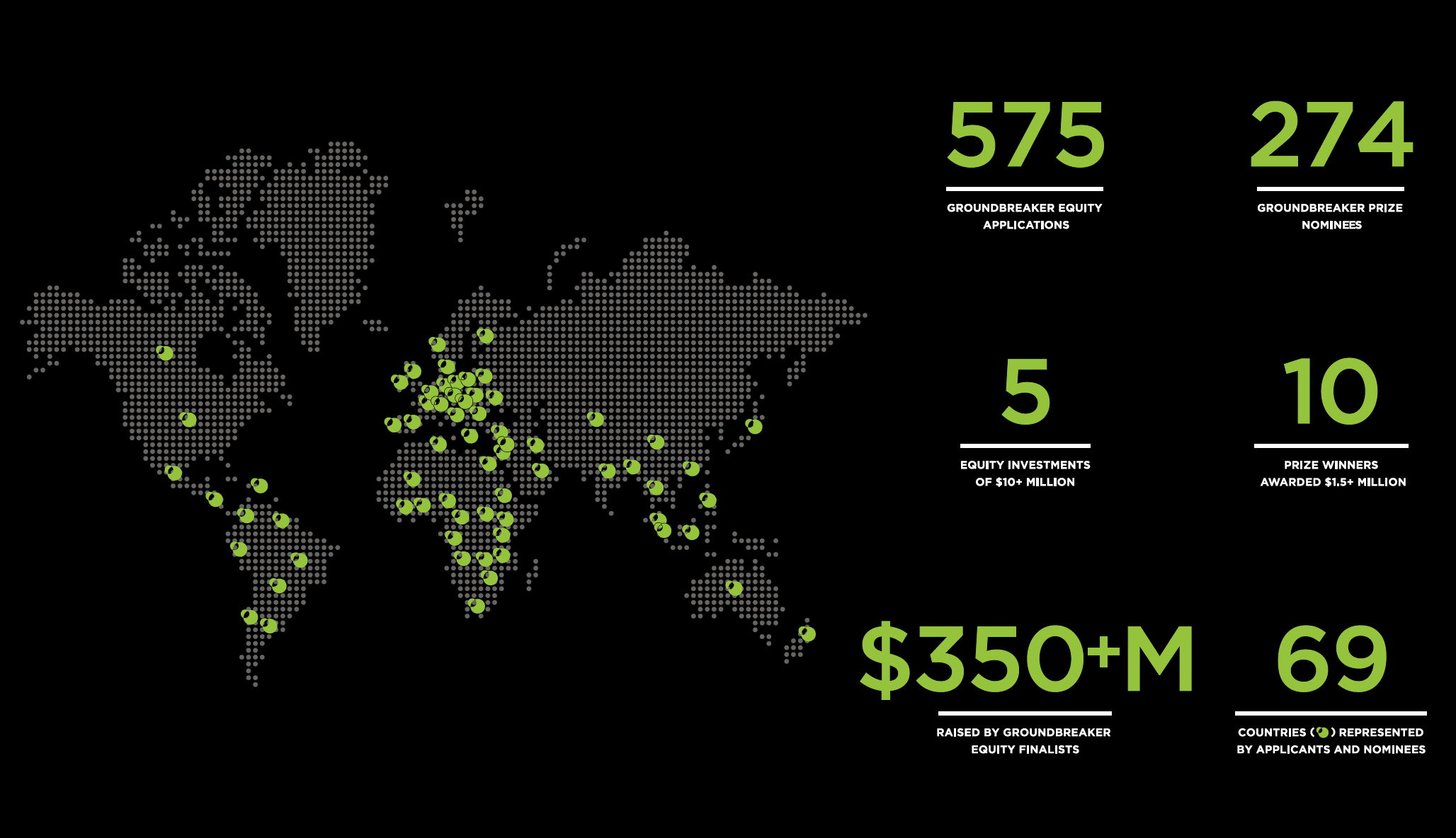 FoodShot Global looks back on five years of investment, innovation and taking big risks for the food system