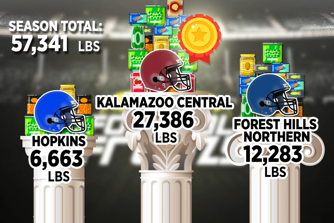 Kalamazoo Central runs away with Frenzy Food Drive championship