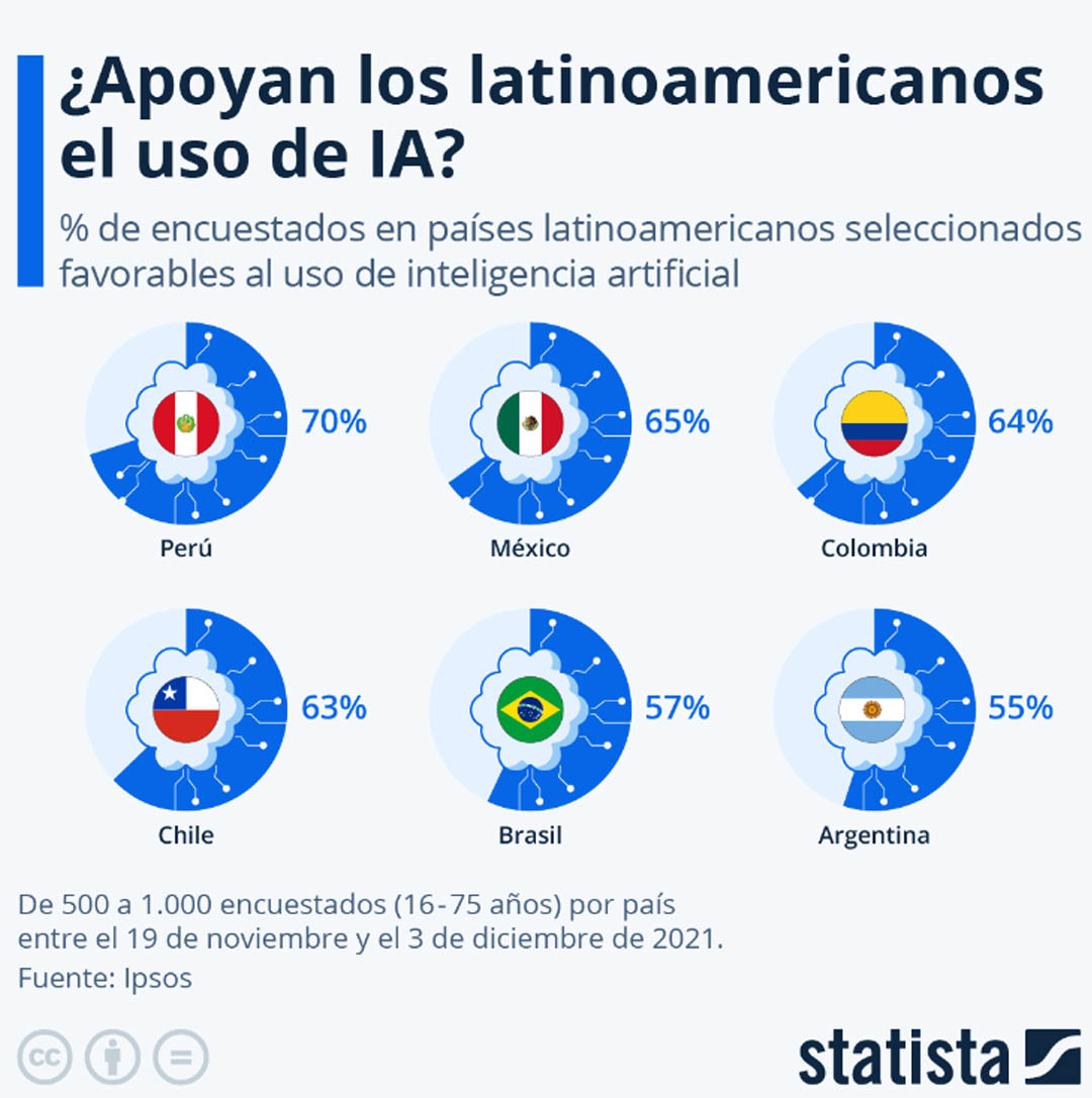 NEORIS drives innovation with Artificial Intelligence in Latin America