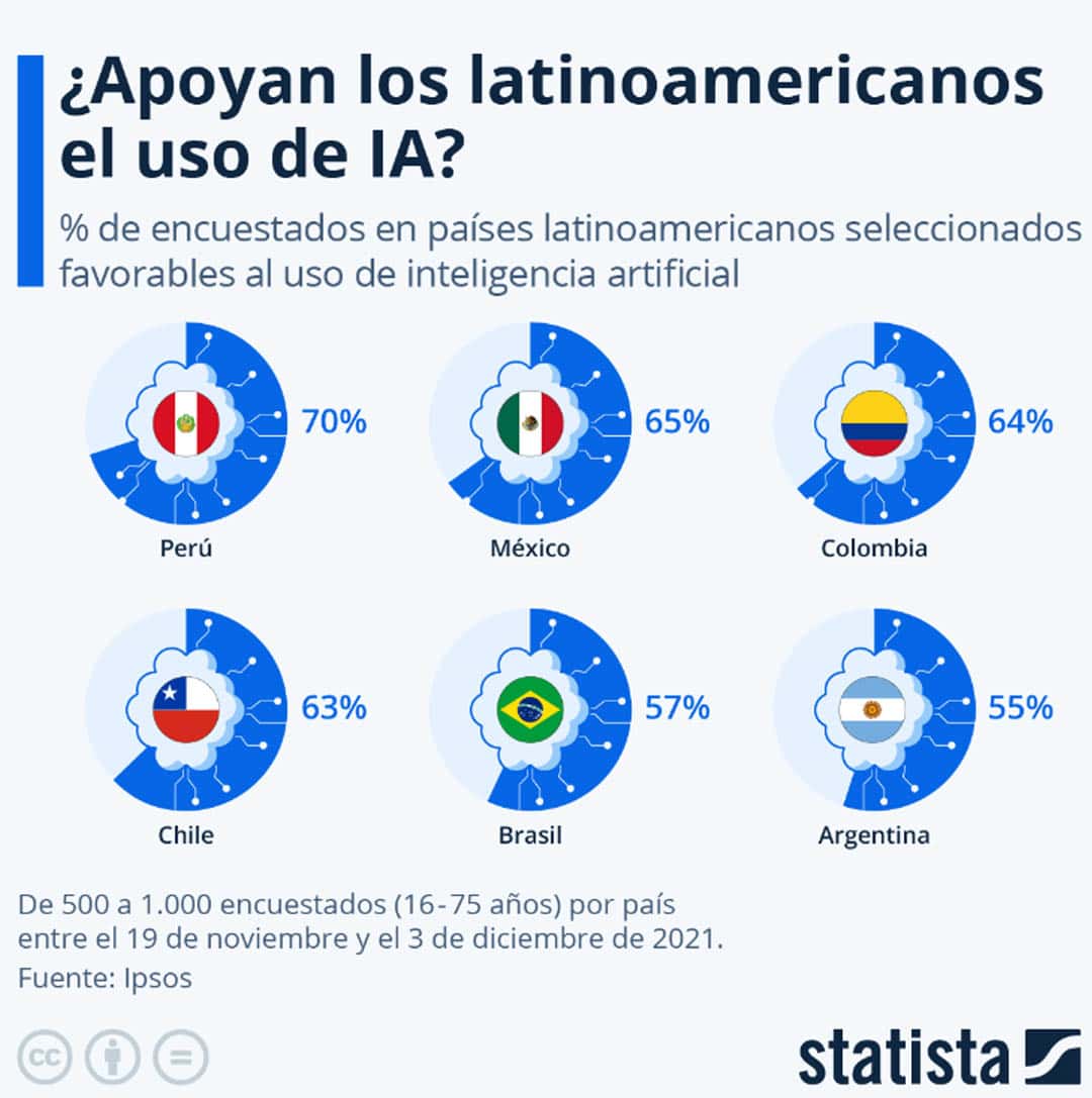 The Chilean startup Rankmi drives Artificial Intelligence focused on human capital management