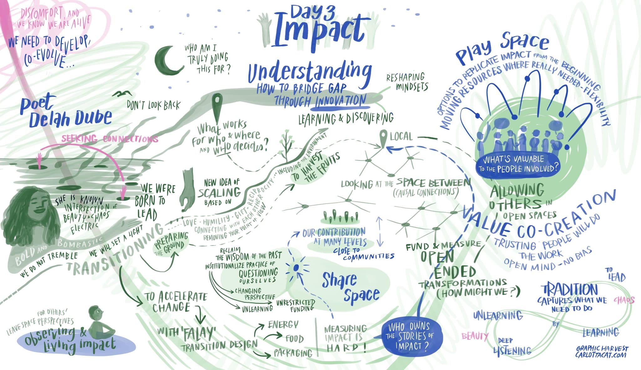 Systems Innovation Learning Festival: Day Three – Climate-KIC