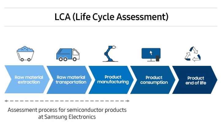 Samsung Electronics Unveils Automotive Process Strategy at Samsung Foundry Forum 2023 EU