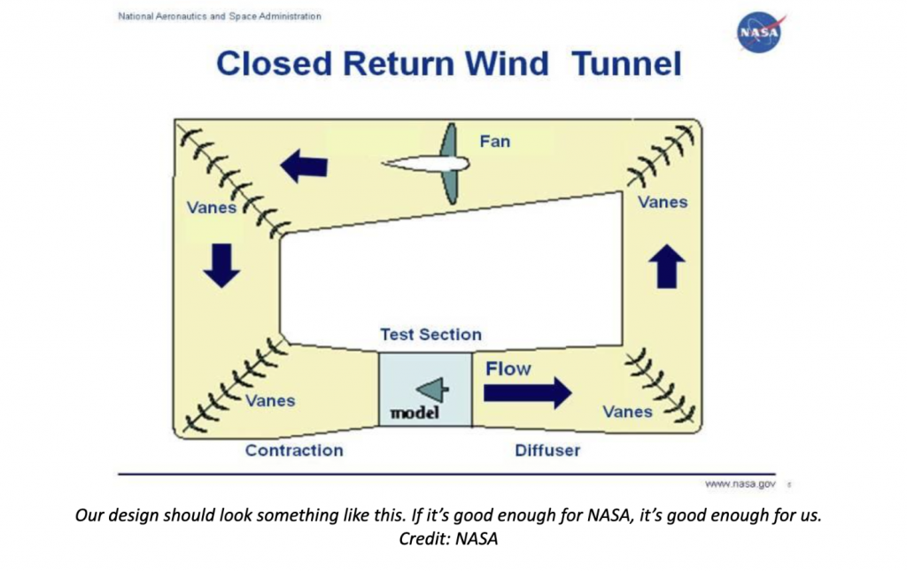 How A Wind Tunnel Actually Gives You A Car’s Drag Coefficient