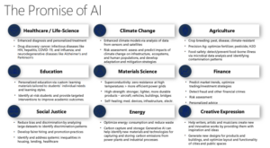 Lawmakers grapple with legal, educational implications of AI