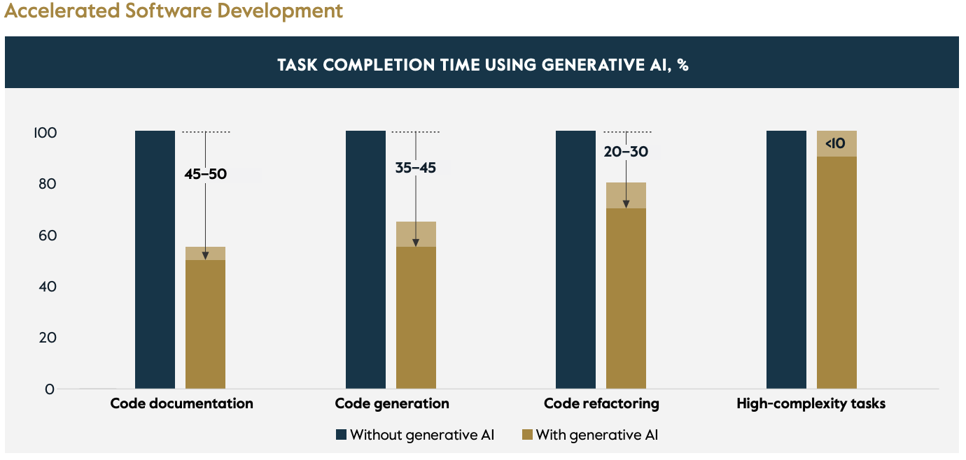 Wall Street is obsessed with AI. From the ‘new electricity’ to the next gold rush, here’s how top analysts see the tech revolution playing out