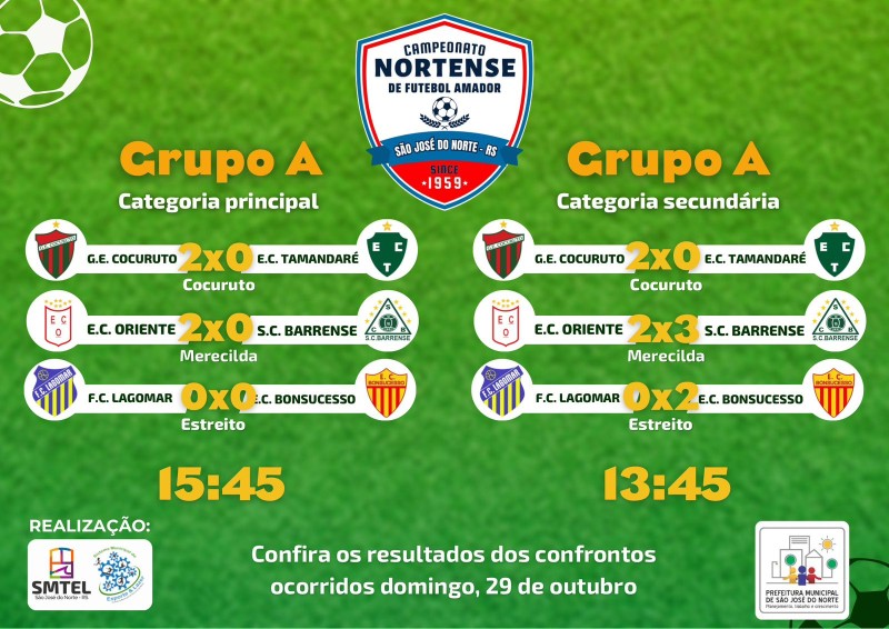 Confira os resultados da rodada do Campeonato Nortense de Futebol Amador 2023 – Notícias – Prefeitura Municipal de São José do Norte