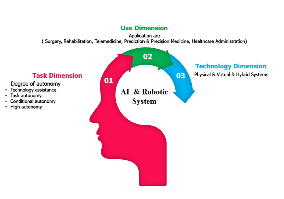 Advancements and Challenges in the Application of Artificial Intelligence in Surgical Arena: A Literature Review