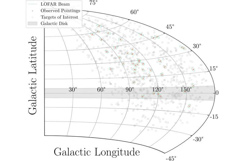 Astrophysicists scan the galaxy for signs of life