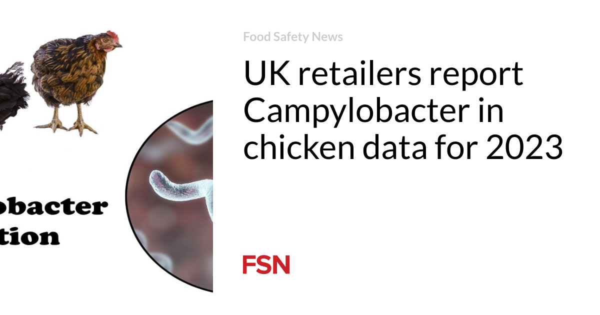 UK retailers report Campylobacter in chicken data for 2023