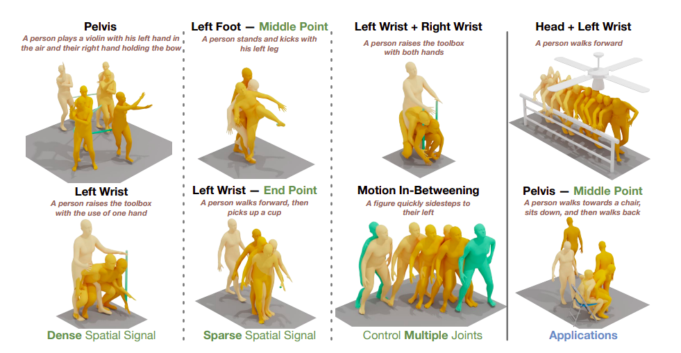 Meet OmniControl: An Artificial Intelligence Approach for Incorporating Flexible Spatial Control Signals into a Text-Conditioned Human Motion Generation Model Based on the Diffusion Process