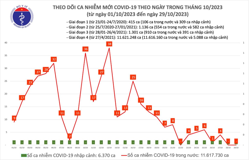 Không còn là bệnh đặc biệt nguy hiểm, mắc Covid-19 có được chữa miễn phí?