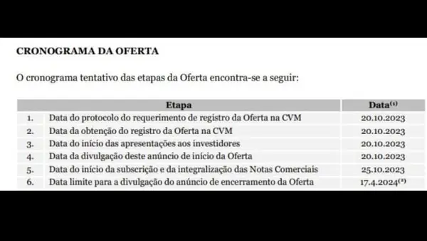 Cruzeiro busca investimento milionário em futebol de base masculino e feminino