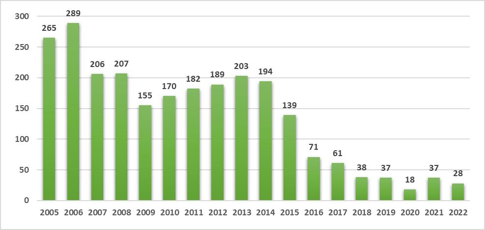 A premência da retomada de investimentos da Petrobrás na Cultura – AEPET – Associação dos Engenheiros da Petrobrás