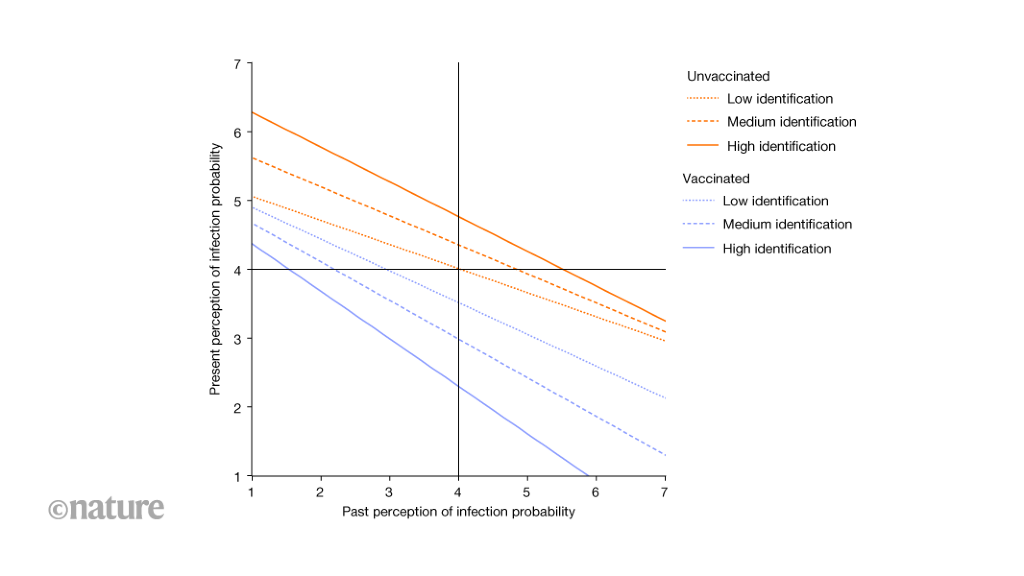 Personal motivations polarize people’s memories of the COVID-19 pandemic