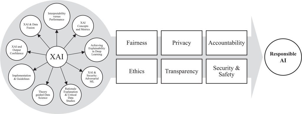 How will artificial intelligence affect financial regulation?