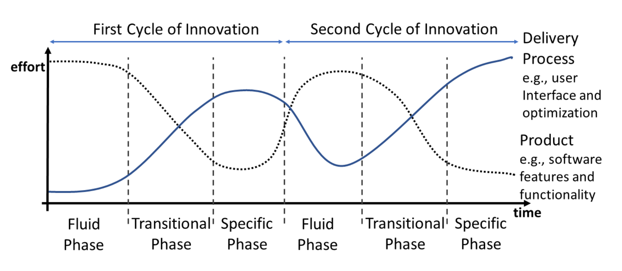 FFEA software: Repeated early innovation