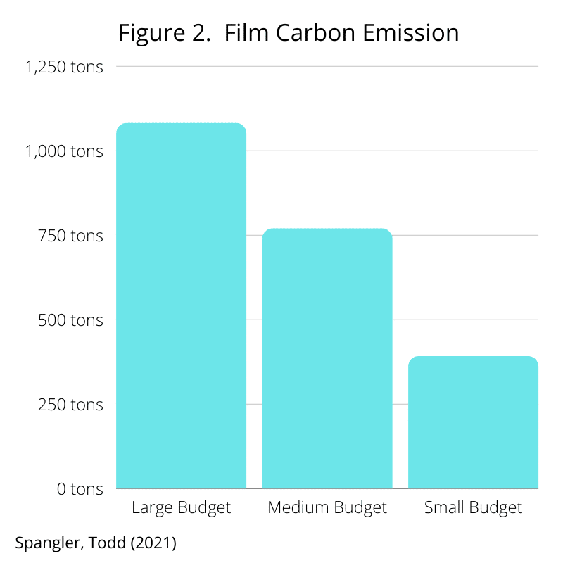 Greening the Entertainment Industry with Cleaner Energy Solutions