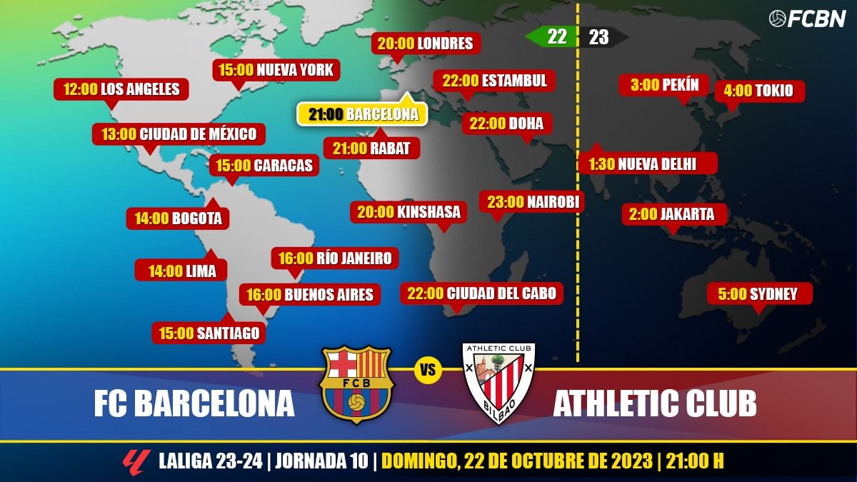 FC Barcelona vs Athletic Club in Television: When and where see the party